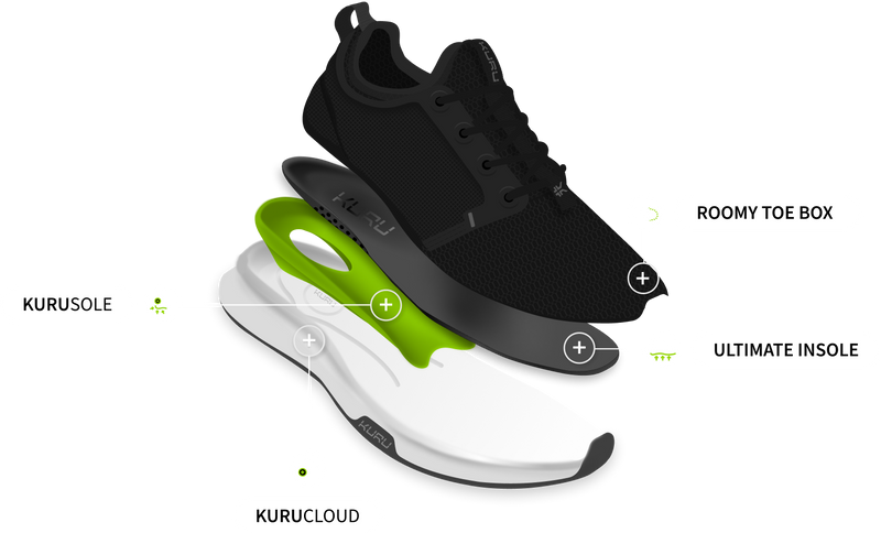 Interior view of a KURU shoe highlighting the insole and KURUSOLE technology for break-in guidance.