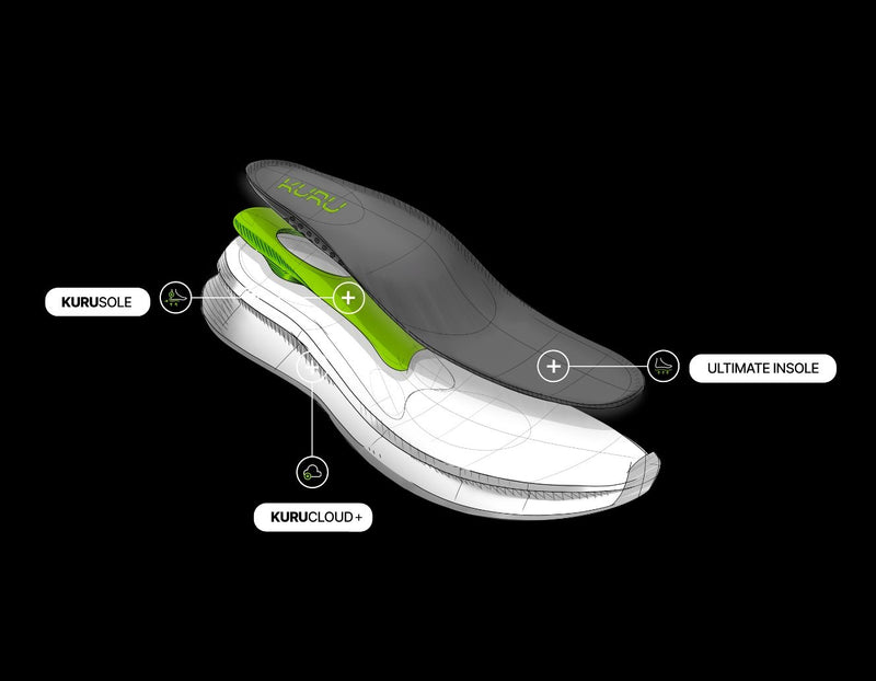 Detailed view of KURU Technology