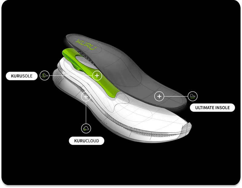 Kuru Sole Technology Banner