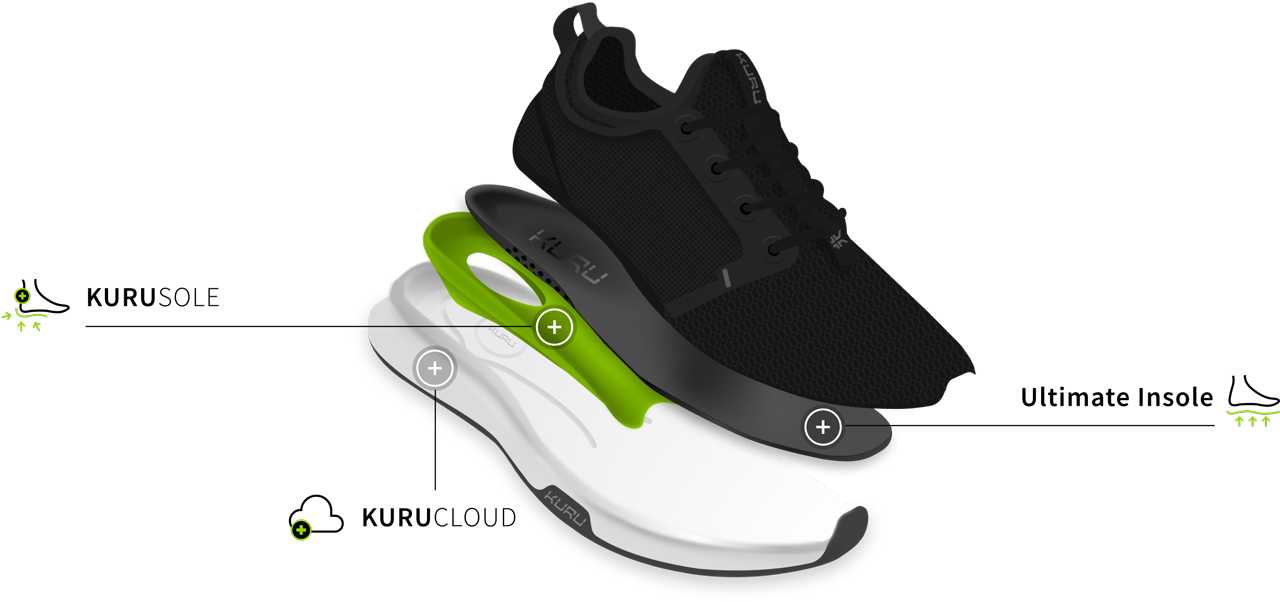 Diagram highlighting KURU's patented KURUSOLE technology designed to support flat feet and high arches.